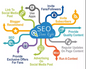 Submit website to over 5000 different search engines and fast indexing